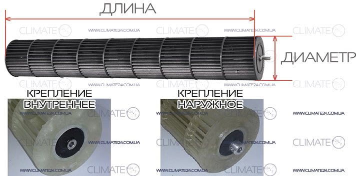 Как подобрать крыльчатку внутреннего блока кондиционера